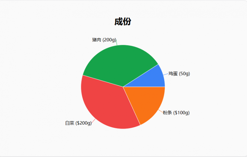 在线图表生成工具｜免费可视化数据生成器，一键生成高质量图表