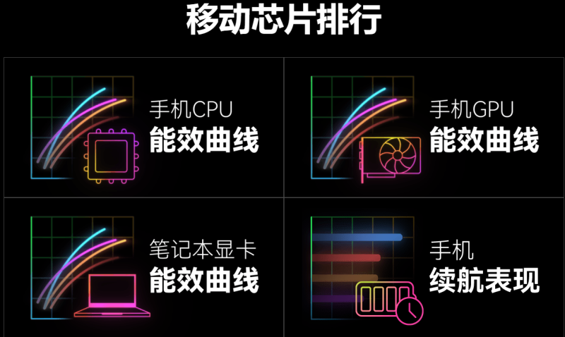 SOCPK 极客湾移动芯片排行|最新手机CPU/GPU性能榜单