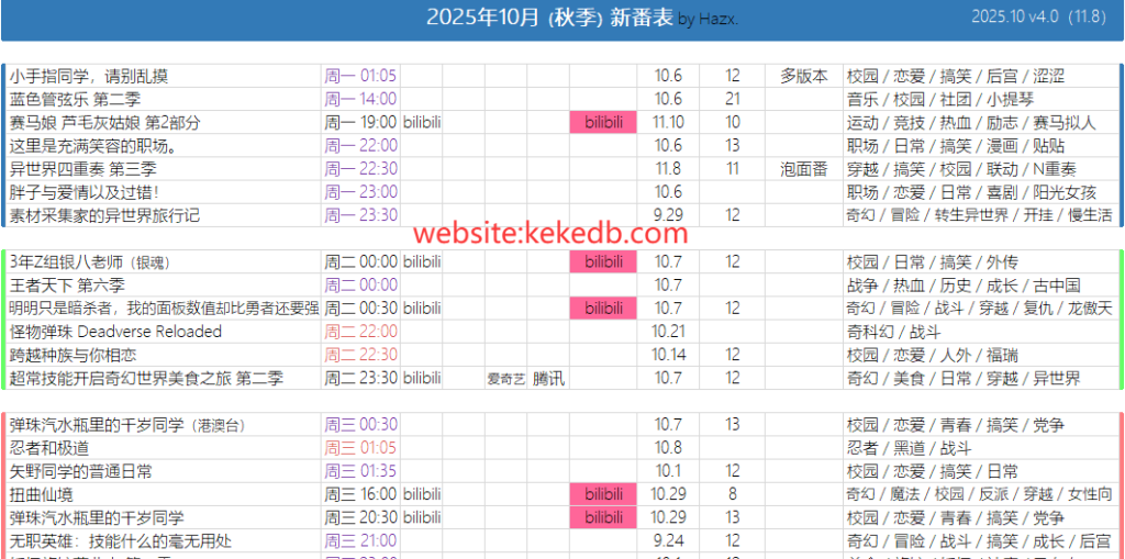 图片[1]柯柯DB-技术分享-资源下载平台-免费黑科技软件动漫新番表：下季新番简介、精确时间表与正版播放平台一网打尽