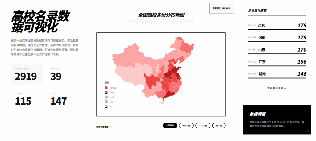 高考志愿填报神器：全国高校数据可视化查询，精准定位理想大学柯柯DB-技术分享-资源下载平台-免费黑科技软件柯柯DB - 免费黑科技软件 & 编程资源分享平台 | 安卓工具·绿色软件·开发教程