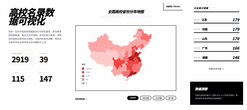高考志愿填报神器：全国高校数据可视化查询，精准定位理想大学柯柯DB-技术分享-资源下载平台-免费黑科技软件柯柯DB - 免费黑科技软件 & 编程资源分享平台 | 安卓工具·绿色软件·开发教程