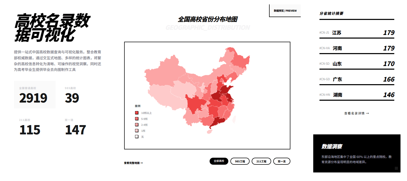 图片[1]柯柯DB-技术分享-资源下载平台-免费黑科技软件高考志愿填报神器：全国高校数据可视化查询，精准定位理想大学 - 柯柯DB - 免费黑科技软件 & 编程资源分享平台 | 安卓工具·绿色软件·开发教程柯柯DB-技术分享-资源下载平台-免费黑科技软件柯柯DB - 免费黑科技软件 & 编程资源分享平台 | 安卓工具·绿色软件·开发教程